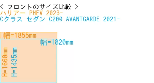 #ハリアー PHEV 2023- + Cクラス セダン C200 AVANTGARDE 2021-